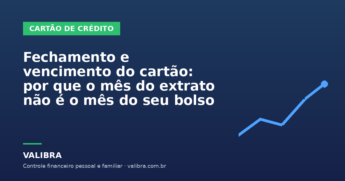 Fechamento e vencimento do cartão: por que o mês do extrato não é o mês do seu bolso